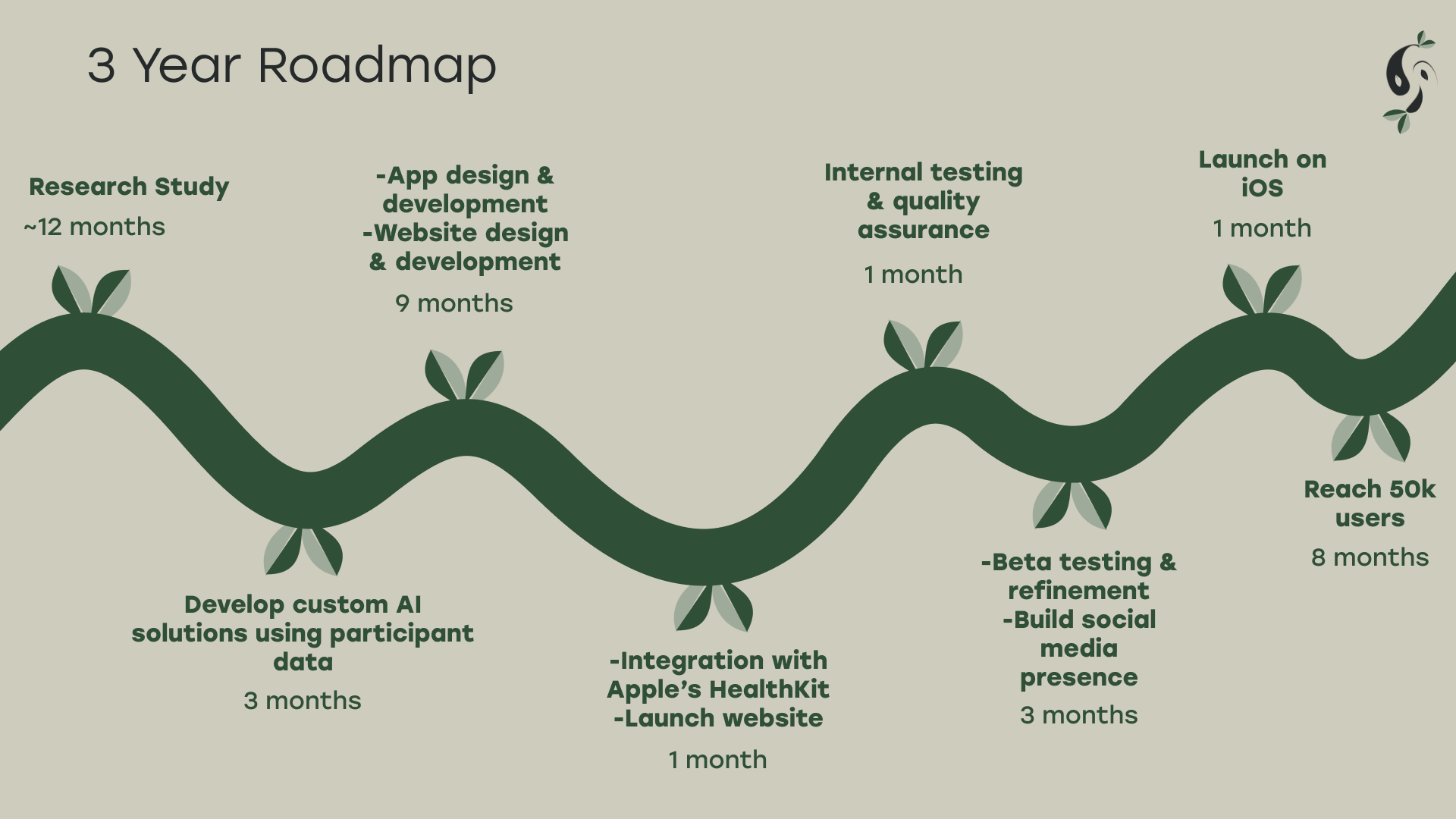 8_ Roadmap